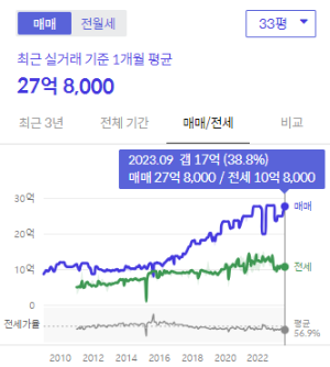 시세그래프