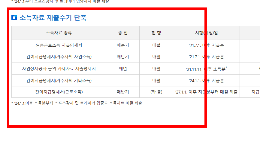 전자납부번호 납부방법 알아보기