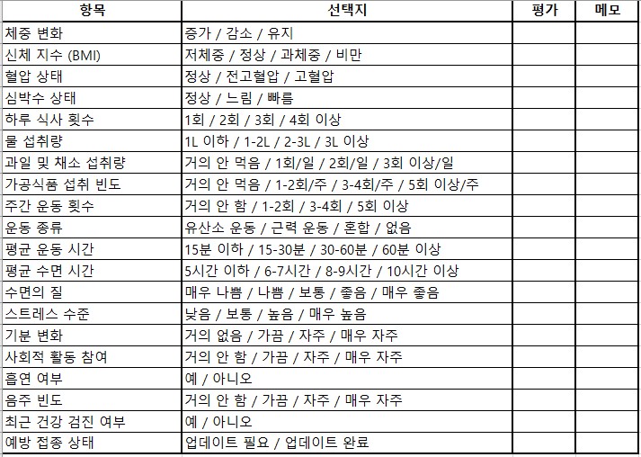 개인 건강 평가 리스트