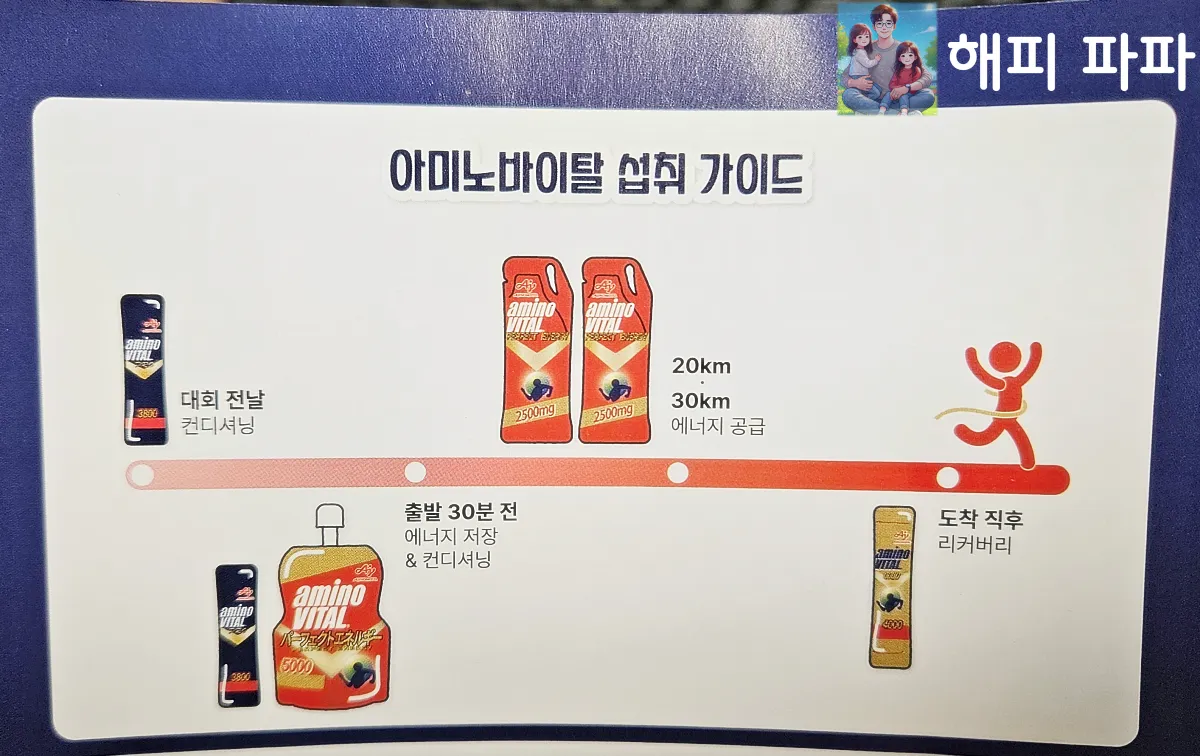 2025-서울마라톤-아미노바이탈-섭취방법
