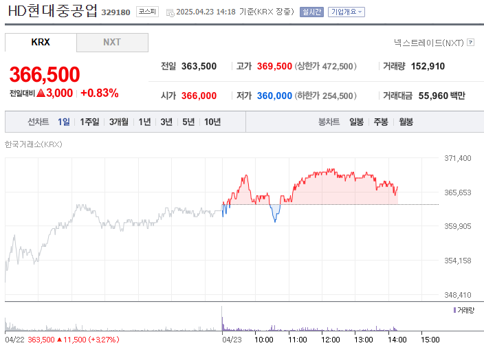 ESG 시대, HD현대중공업은 왜 주목받는가?