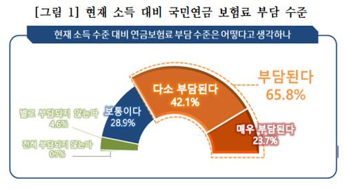 국민연금 노후대비