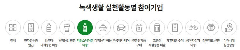 리필스테이션 찾기, 탄소중립포인트 제도