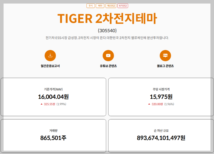 TIGER-2차전지테마
