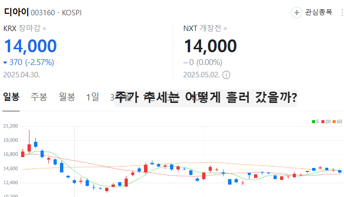 메모리 반도체 관련주 대장주 테마주 TOP5