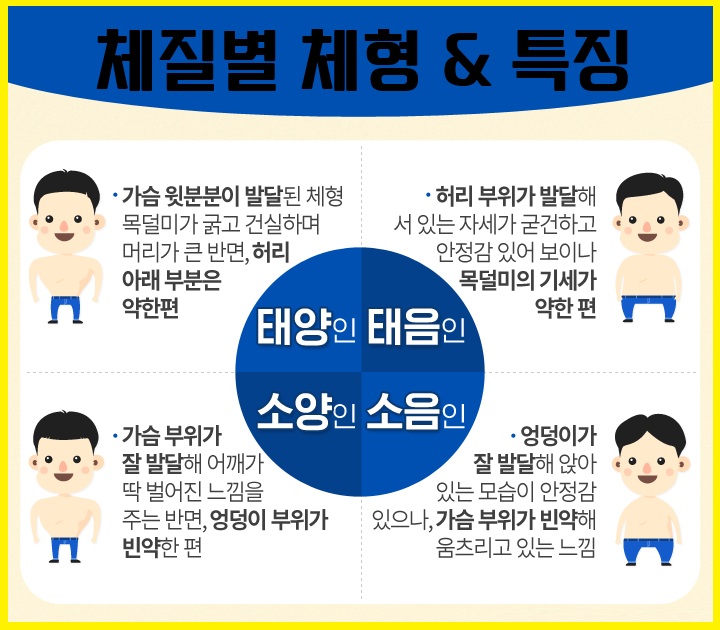 사상체질 구별법