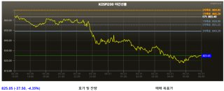 미&middot;이란 협상 장소 뉴욕 증시 전망