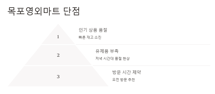 목포군마트