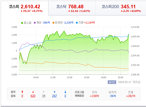 2월-17일-국내-증시마감차트