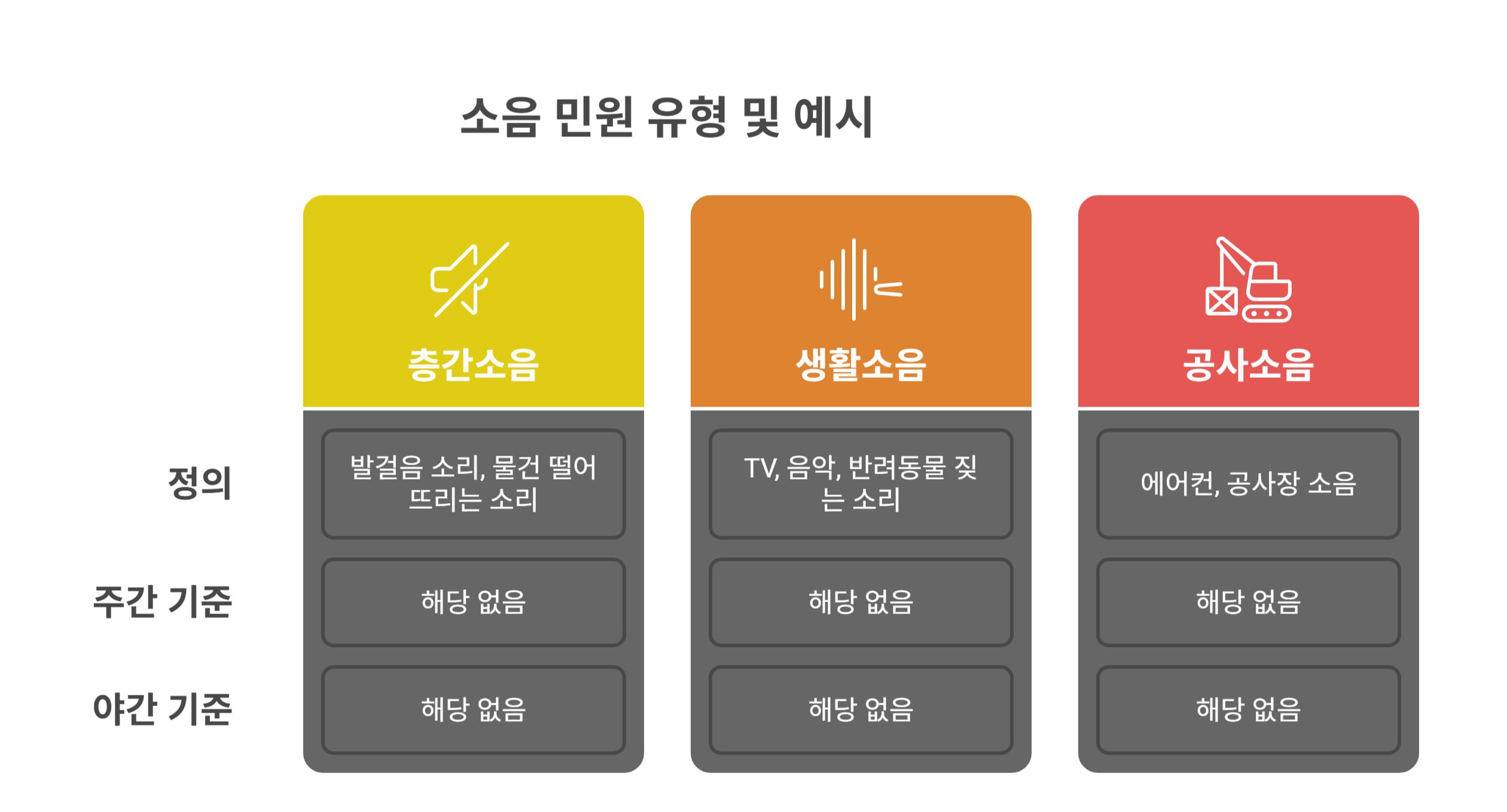소음 민원이란? 어떤 소리까지 민원이 될까