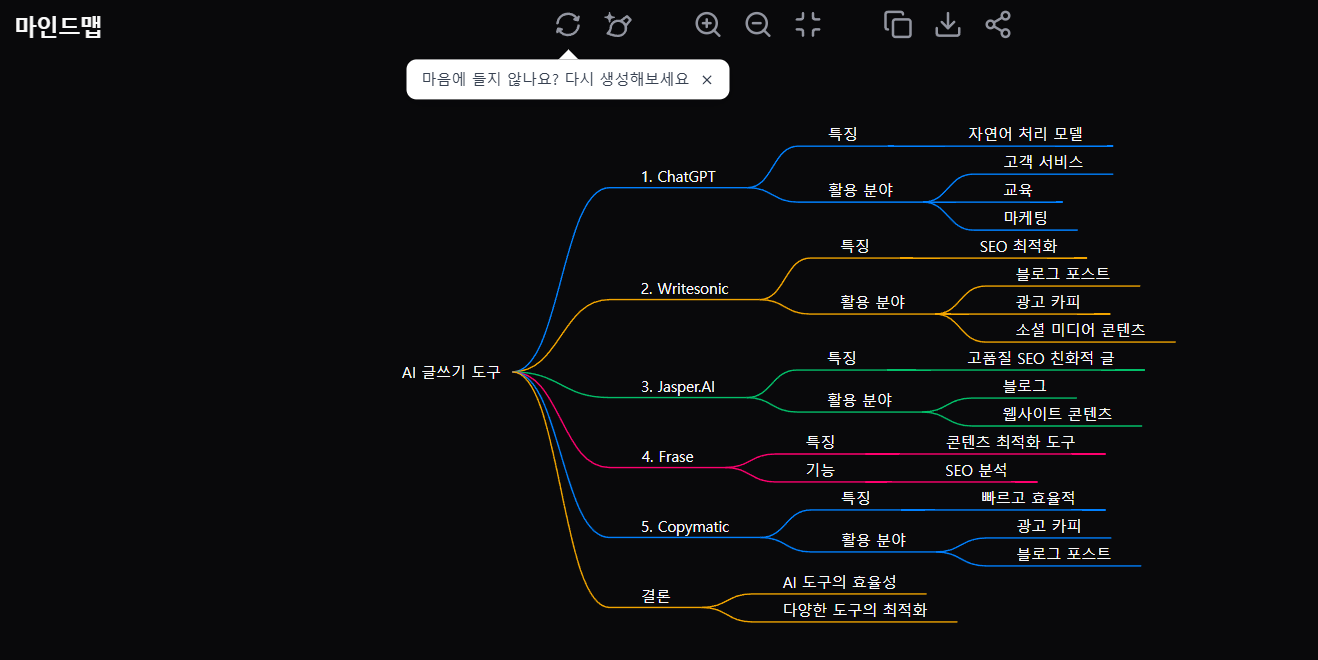 Felo.ai의 다양한 활용 분야