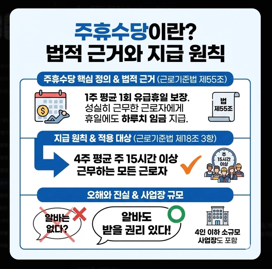 주휴수당계산기