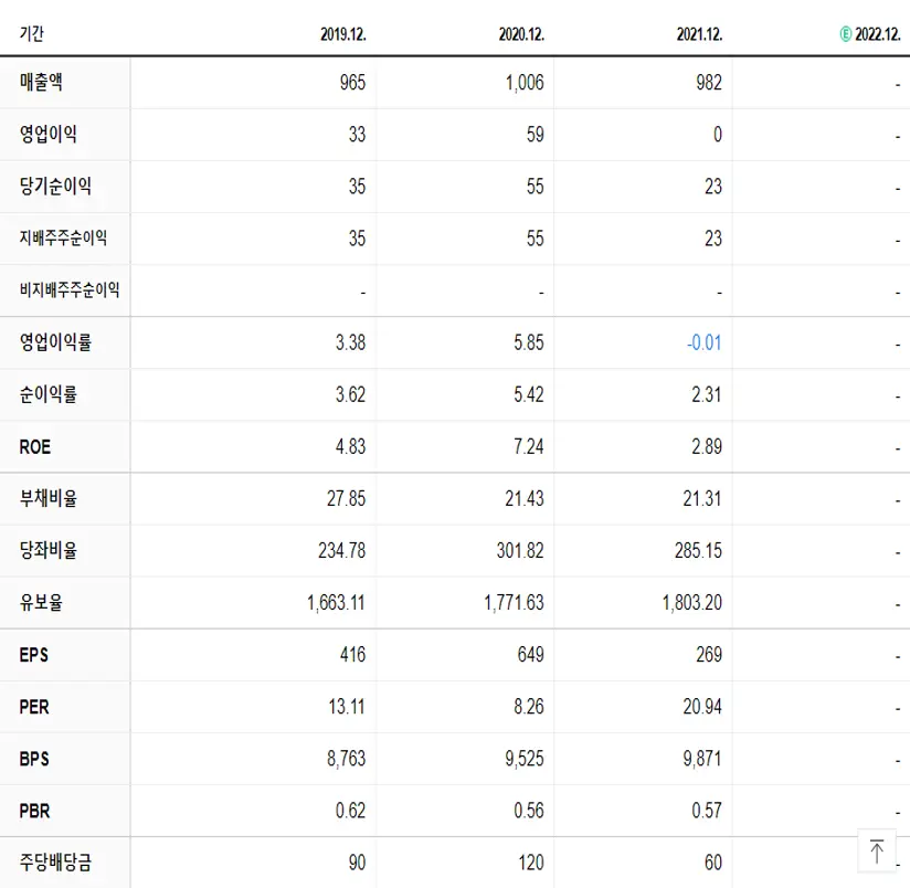 부스타 재무제표