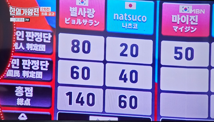 한일 가왕전 2차전 국민 판정단 합산 총점 
