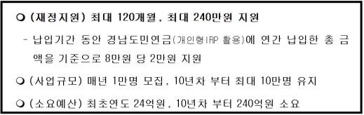 경남도민연금 신청대상