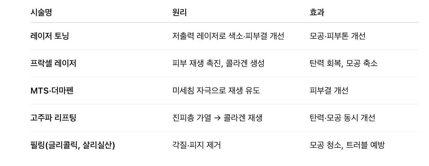 피부과 모공 개선 시술