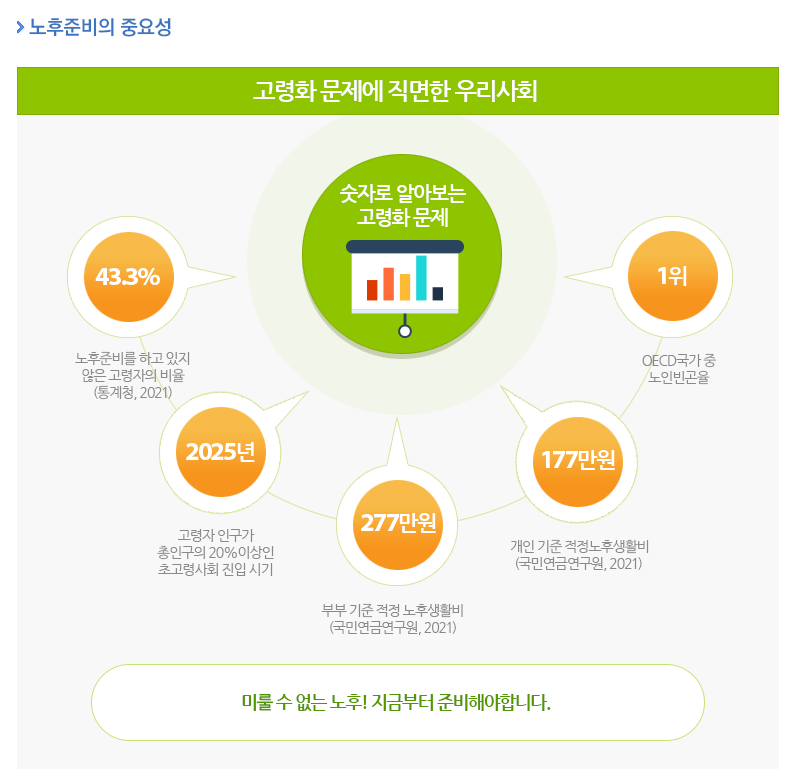기초연금 신청 방법과 조건, 알아두면 좋은 팁