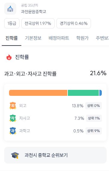 과천문원중학교