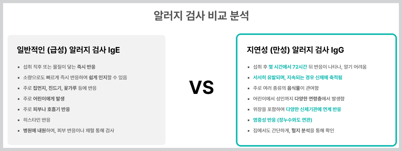 음식 알러지 검사랑 뭐가 달라요? －비교분석