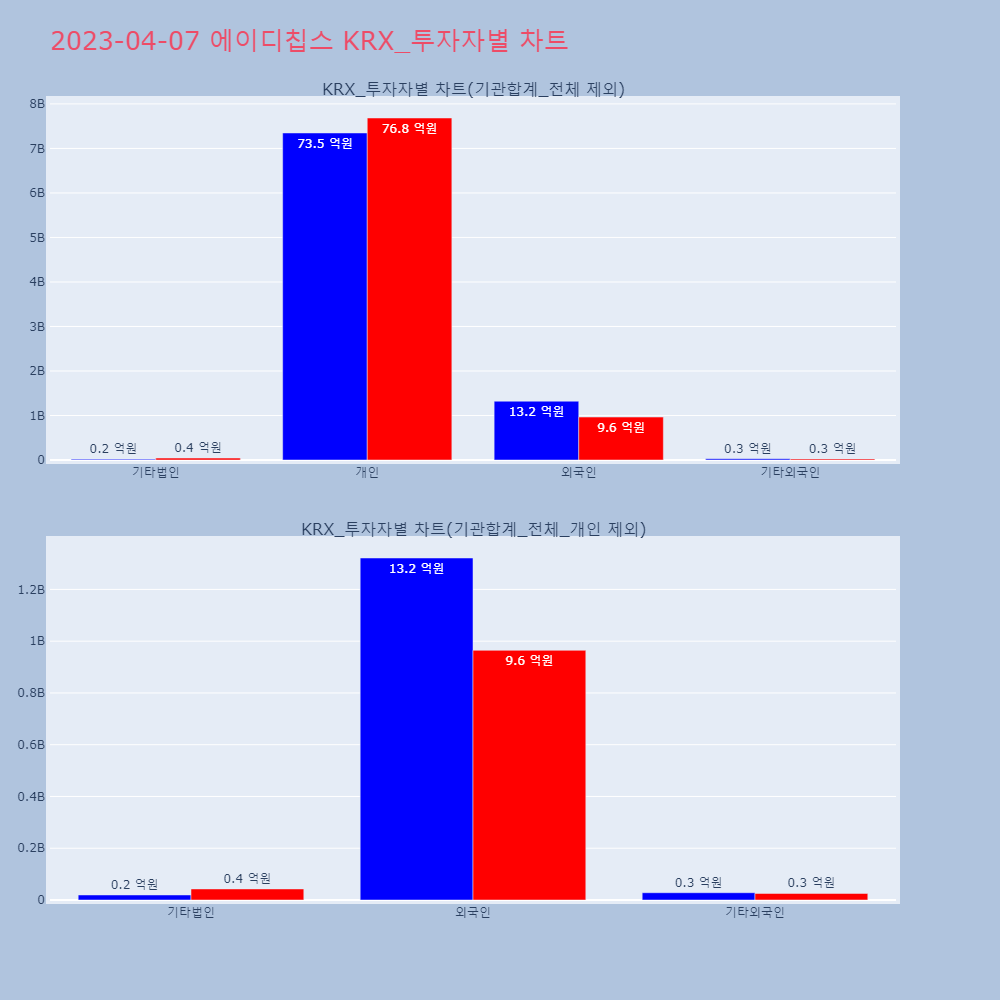 에이디칩스_KRX_투자자별_차트