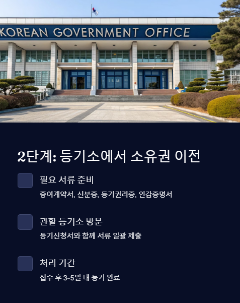 등기소에서 소유권 이전