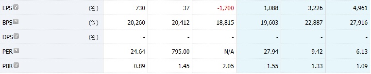 EPS-BPS-DPS-PER-PBR