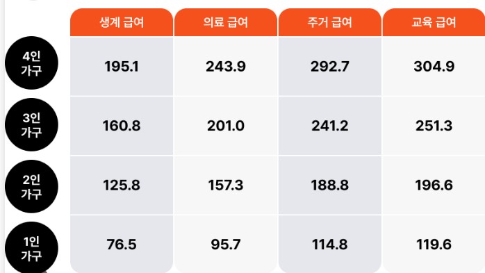 주거급여