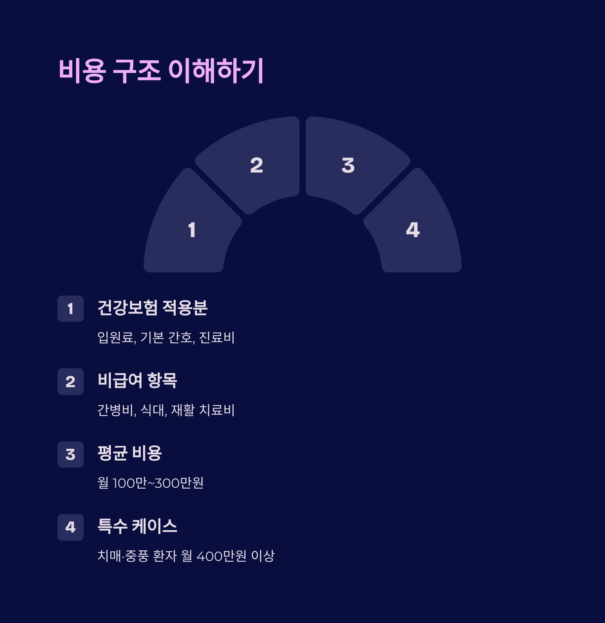 요양병원 선택 완벽 가이드