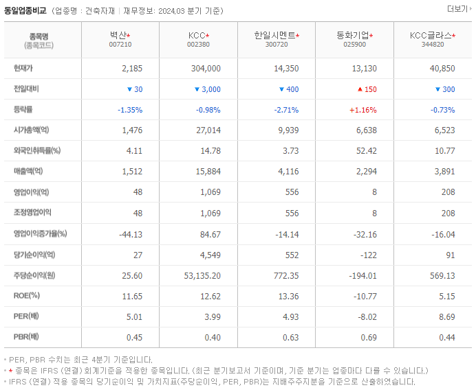 벽산_동종업비교자료