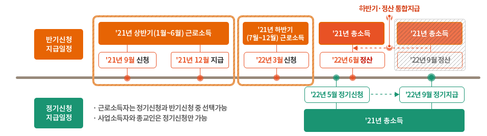 근로장려금신청