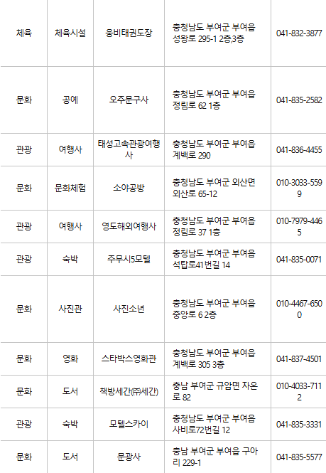 부여 문화누리카드 사용처