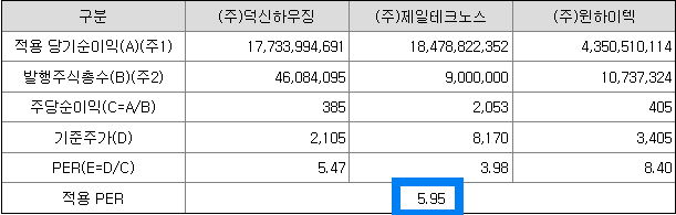 비교기업의 평균PER