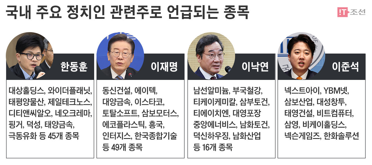 주요 테마주