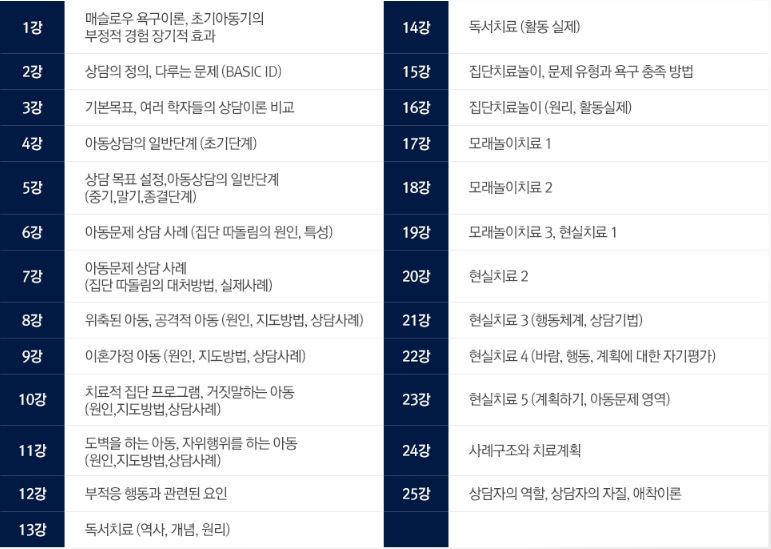 아동심리상담사 자격증 취득방법