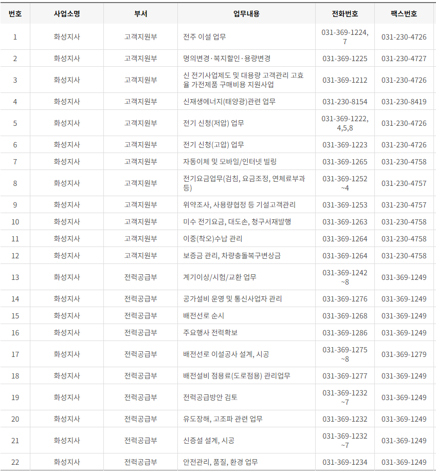 한국전력공사 경기도 남부 사업소 전화번호 (한전 지사 고객센터 연락처)