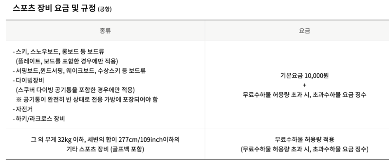 진에어 국제선 수화물 총정리(무료 위탁 수화물, 악기, 골프백, 스키/스노우보드)
