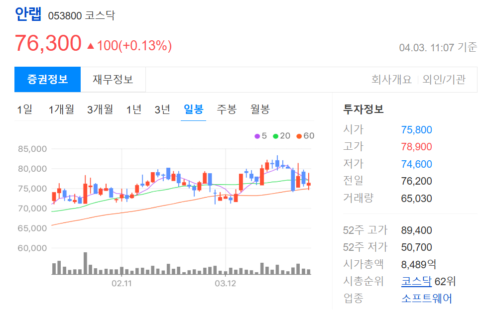 안철수 관련주