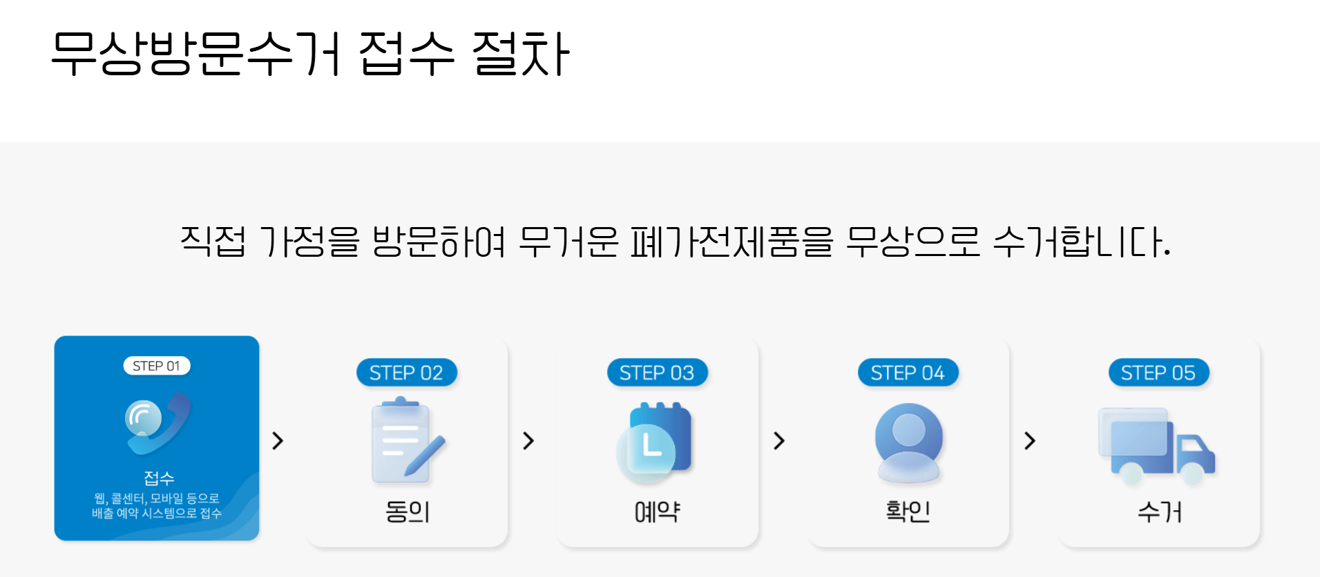 폐가전 무료수거 신청하기