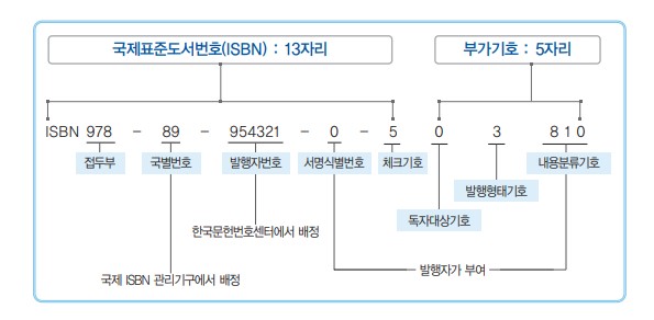 문화비 소득공제 적용상품 공제율