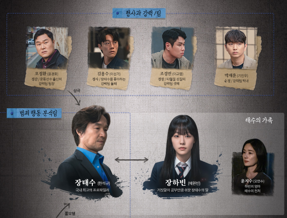 이토록 친밀한 배신자 등장인물 관계도 