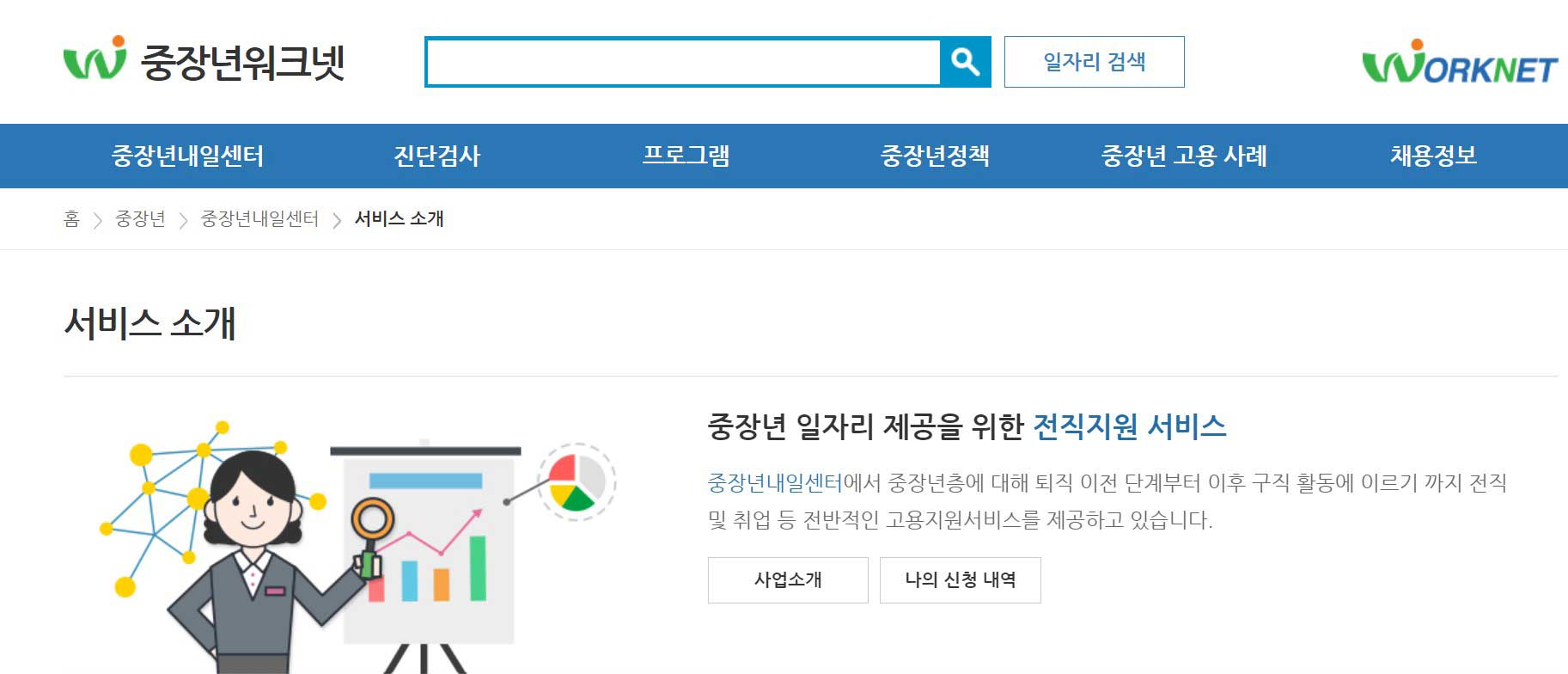 일자리-구하기-40대-50대-60대-알바-사이트-추천-BEST-4