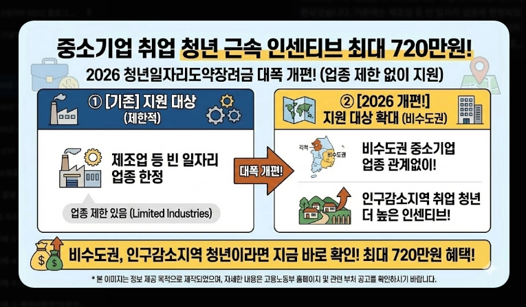 2026년 기준 중위소득 확인법 [복지 혜택] 100%~200% 구간별 정리 및 신청 가이드