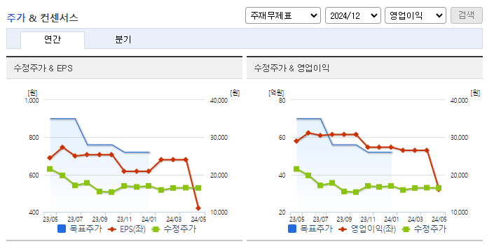 제노코_컨센서스