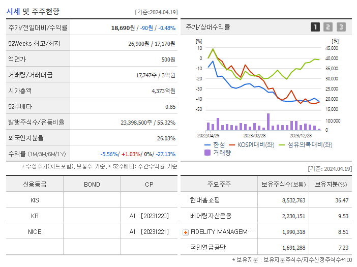 한섬_기업개요