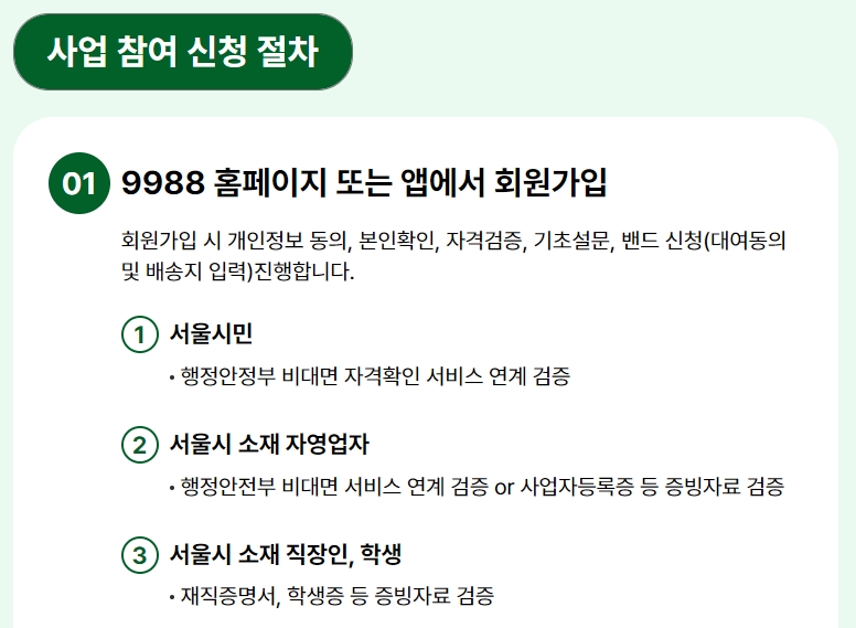 회원가입 후 자격 검증을 위한 비대면 확인 절차 안내