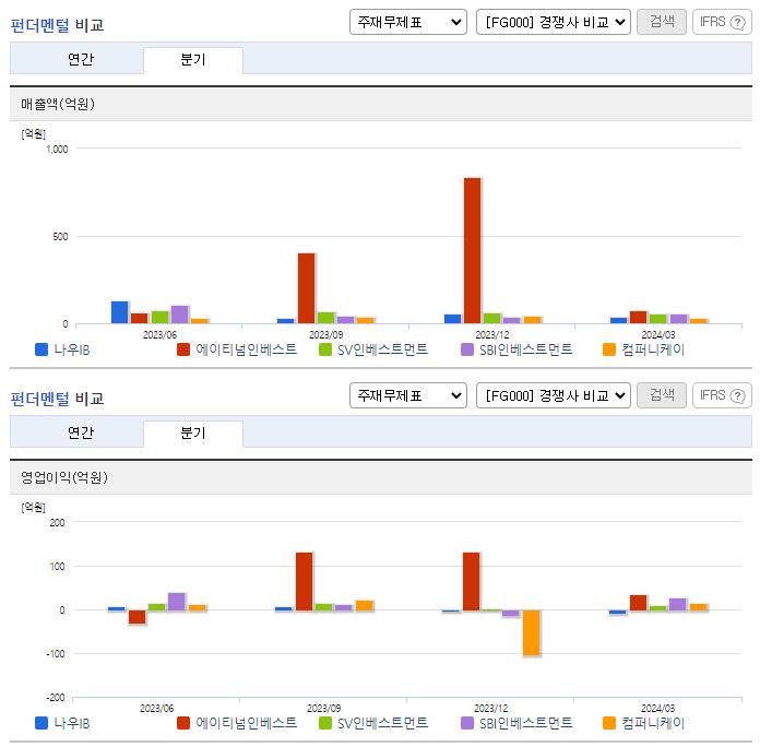 나우IB_업종분석