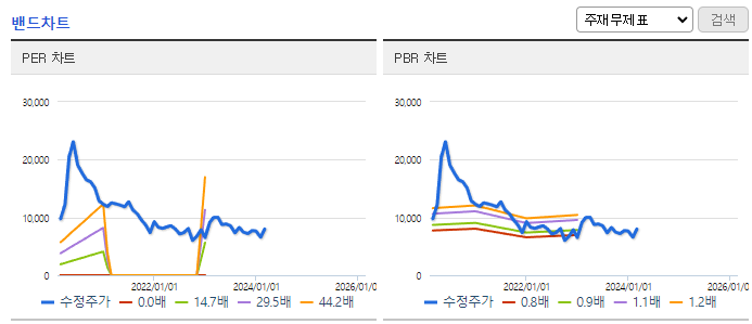 톱텍_밴드차트