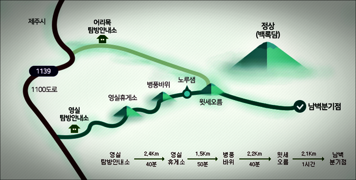 한라산 영실 탐방로 거리 시간 난이도 안내
