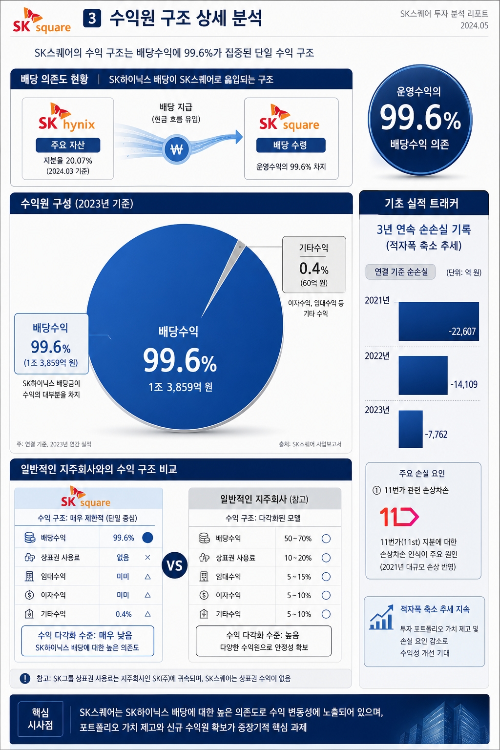 SK스퀘어