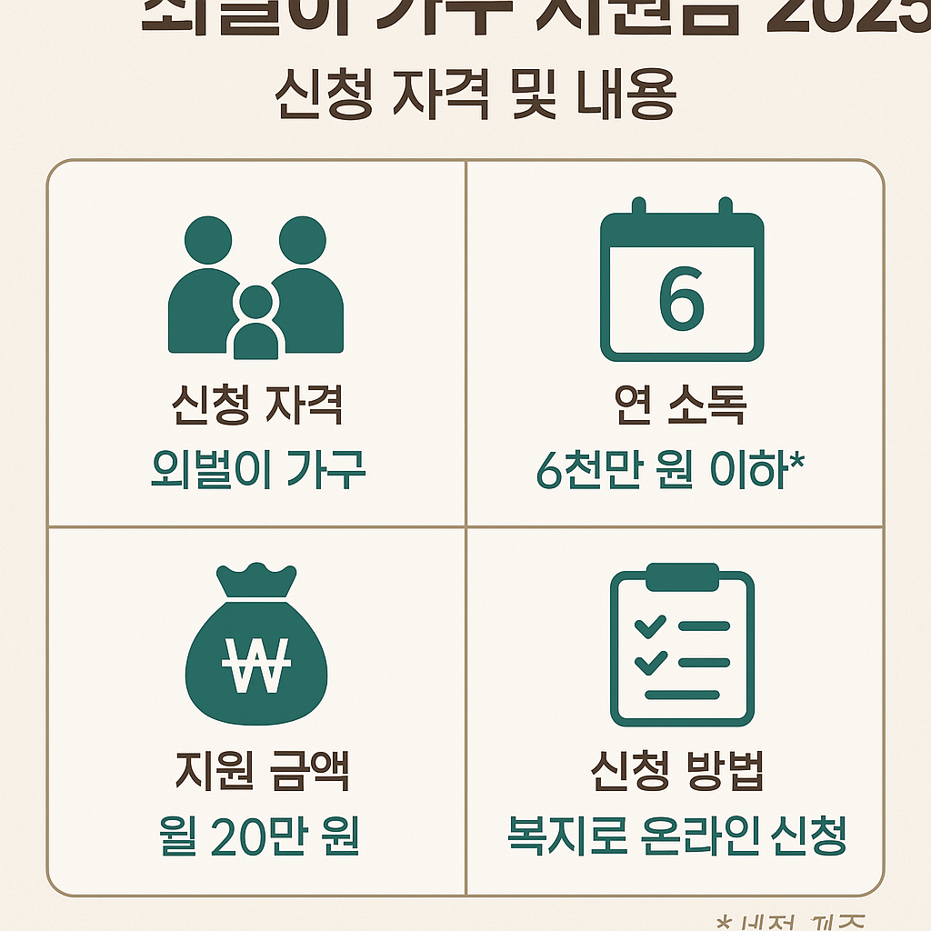 2025 외벌이 가구 지원금 핵심 요약